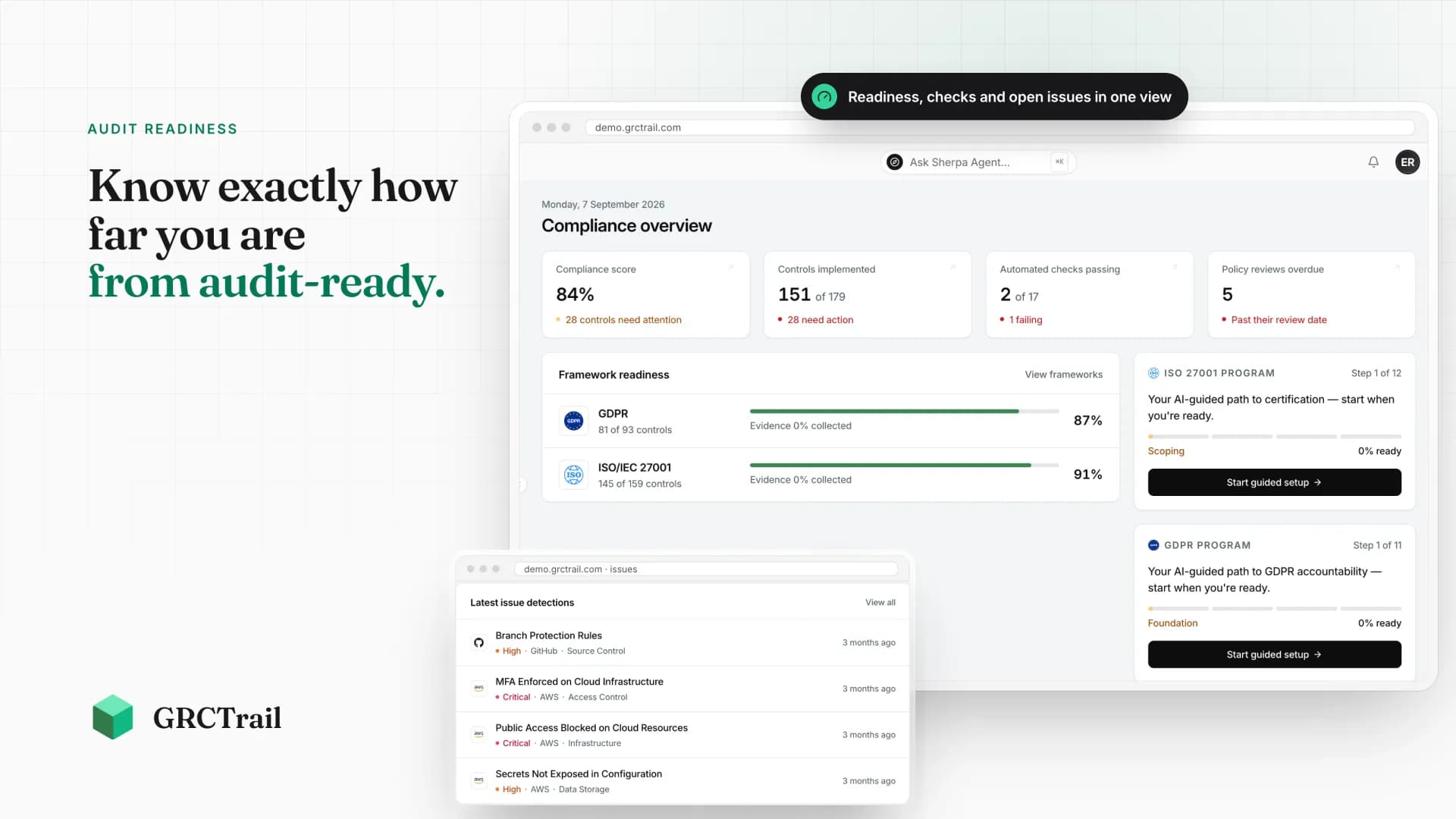 The GRCTrail workspace showing audit readiness across GDPR, SOC 2 and ISO 27001.