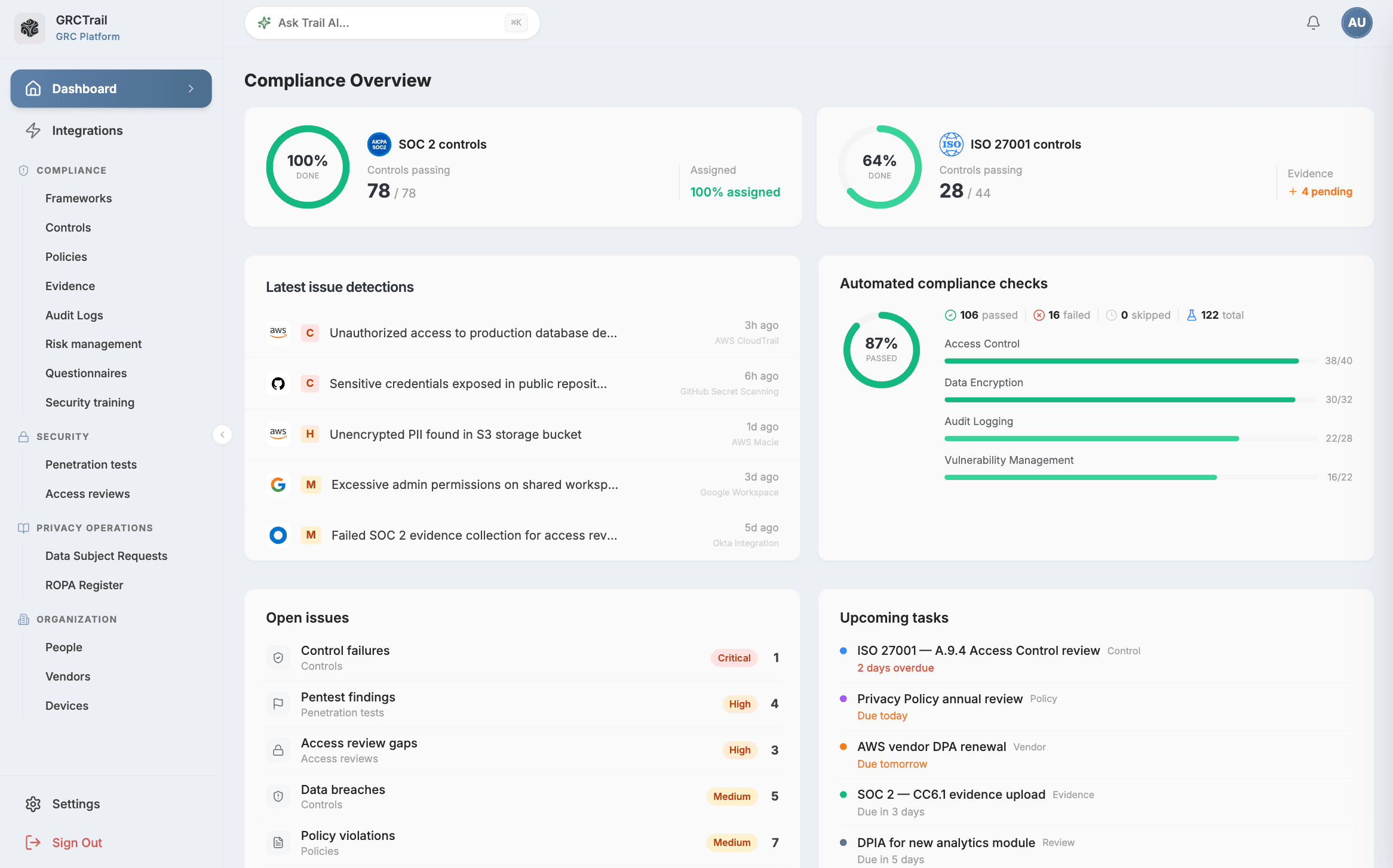 GRCTrail compliance overview dashboard showing controls tracking, automated compliance checks, and issue detection